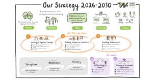 strategicplan